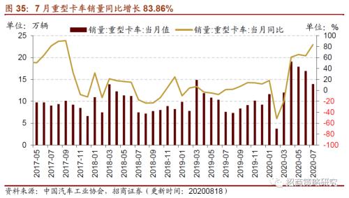 【招商策略】行業景氣觀察0819——中游制造量價修復,資源品價格暫穩