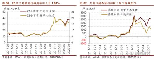 【招商策略】行業景氣觀察0819——中游制造量價修復,資源品價格暫穩