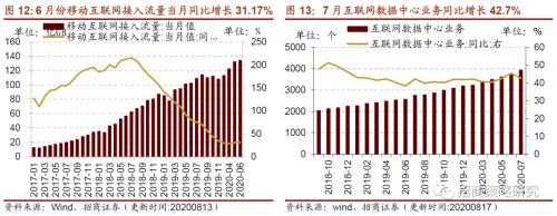 【招商策略】行業景氣觀察0819——中游制造量價修復,資源品價格暫穩