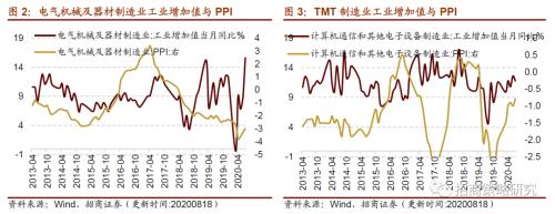 【招商策略】行業景氣觀察0819——中游制造量價修復,資源品價格暫穩