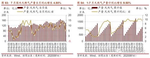 【招商策略】行業景氣觀察0819——中游制造量價修復,資源品價格暫穩