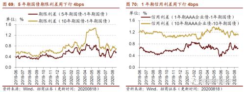 【招商策略】行業景氣觀察0819——中游制造量價修復,資源品價格暫穩