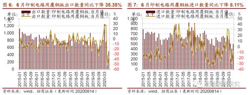 【招商策略】行業景氣觀察0819——中游制造量價修復,資源品價格暫穩