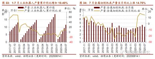 【招商策略】行業景氣觀察0819——中游制造量價修復,資源品價格暫穩