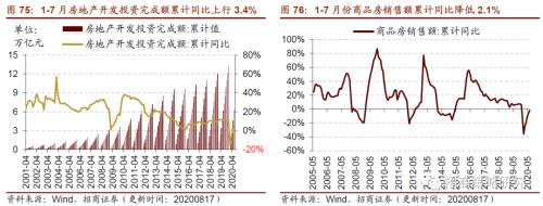 【招商策略】行業景氣觀察0819——中游制造量價修復,資源品價格暫穩