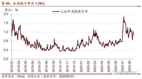 【招商策略】行業景氣觀察0819——中游制造量價修復,資源品價格暫穩