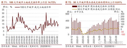 【招商策略】行業景氣觀察0819——中游制造量價修復,資源品價格暫穩