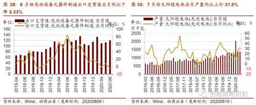 【招商策略】行業景氣觀察0819——中游制造量價修復,資源品價格暫穩