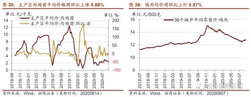 【招商策略】行業景氣觀察0819——中游制造量價修復,資源品價格暫穩