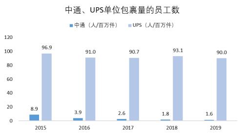 三分天下還是一家獨大？電商快遞終局猜想（上） | 國君交運