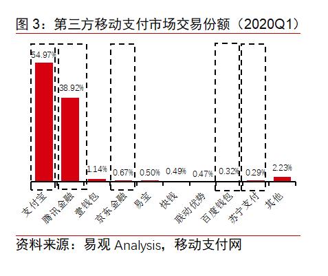 BATJ+TMD：互聯網流量巨頭的金融版圖