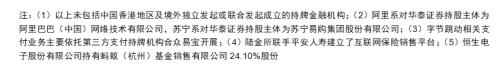 BATJ+TMD：互聯網流量巨頭的金融版圖
