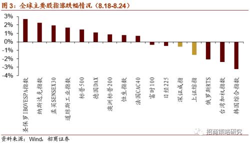 【招商策略】軟硬件加速發展,自動駕駛插上騰飛翅膀——科技前沿及新產業觀察周報(0825)