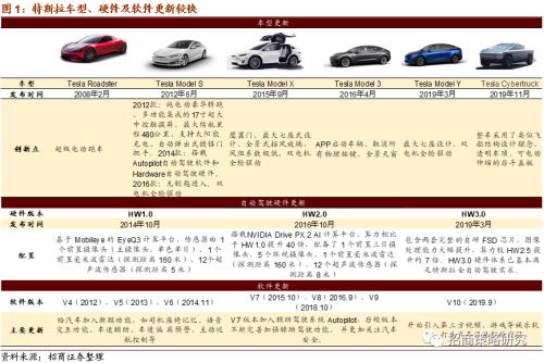 【招商策略】軟硬件加速發展,自動駕駛插上騰飛翅膀——科技前沿及新產業觀察周報(0825)