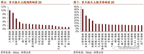 【招商策略】軟硬件加速發展,自動駕駛插上騰飛翅膀——科技前沿及新產業觀察周報(0825)