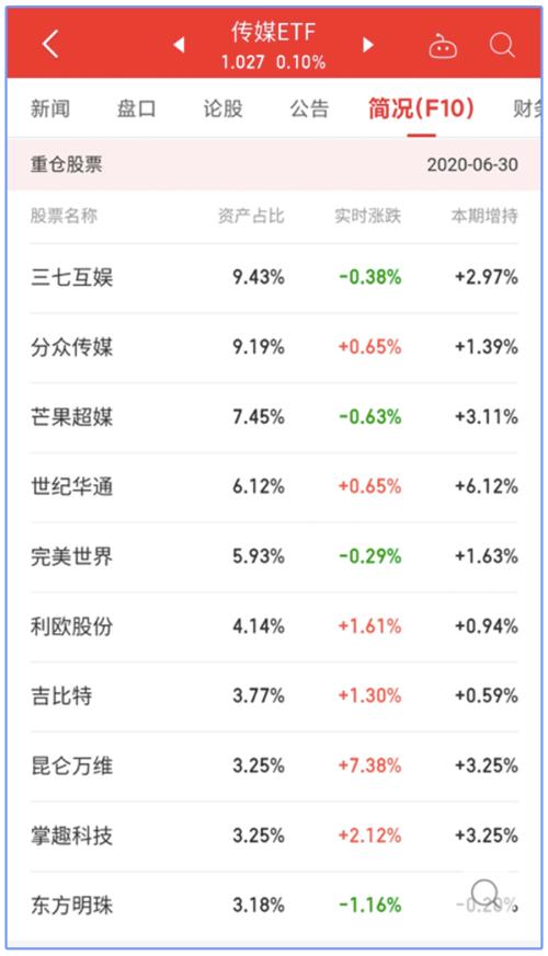 《八佰》大火是娛樂行業(yè)的強(qiáng)心劑，還是星星之火？