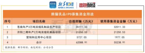 【看新股】乳制品企業(yè)扎堆上市 行業(yè)集中度趨升