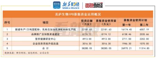 【看新股】乳制品企業(yè)扎堆上市 行業(yè)集中度趨升