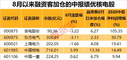 兩個萬億富豪有大計劃！比爾·蓋茨聯(lián)手巴菲特，計劃建造幾百座小型核電站！資金加倉的概念股出爐