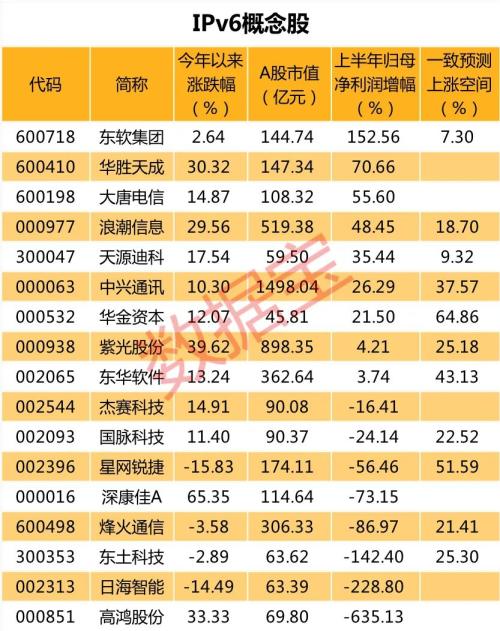 重磅！頂級(jí)互聯(lián)網(wǎng)盛會(huì)召開，透露關(guān)鍵信息，中國(guó)將加速新技術(shù)部署，這些概念股或迎來大風(fēng)口