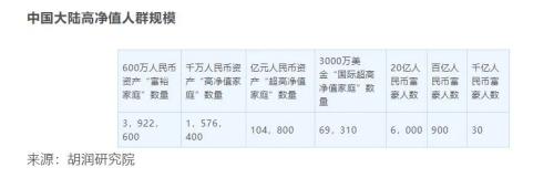 剛剛出爐!猛增1.5萬(wàn)億,私行財(cái)富大爆發(fā)!“一哥”2.5萬(wàn)億最牛,更有大漲26%!最新排名來(lái)了,網(wǎng)友