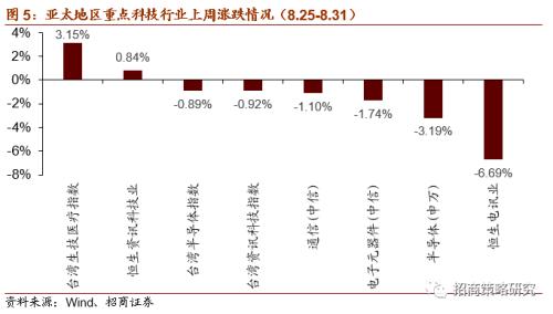 【招商策略】關注限塑大趨勢下可降解新材料的投資機會——科技前沿及新產業觀察周報(0901)