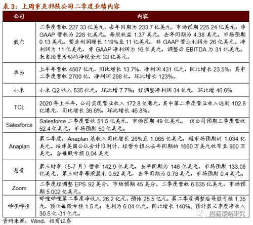 【招商策略】關注限塑大趨勢下可降解新材料的投資機會——科技前沿及新產業觀察周報(0901)