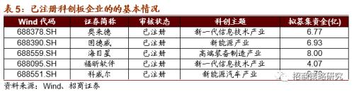 【招商策略】關注限塑大趨勢下可降解新材料的投資機會——科技前沿及新產業觀察周報(0901)