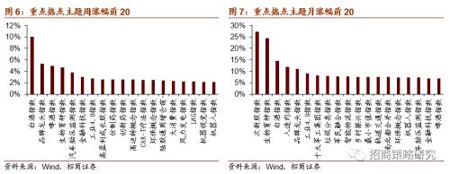 【招商策略】關注限塑大趨勢下可降解新材料的投資機會——科技前沿及新產業觀察周報(0901)