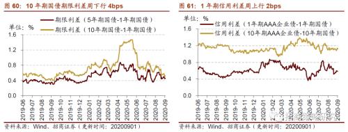 【招商策略】行業(yè)景氣觀察0902——天然橡膠漲價不止,軟件產(chǎn)業(yè)利潤增幅擴大