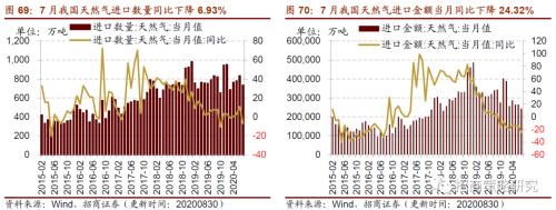 【招商策略】行業(yè)景氣觀察0902——天然橡膠漲價不止,軟件產(chǎn)業(yè)利潤增幅擴大