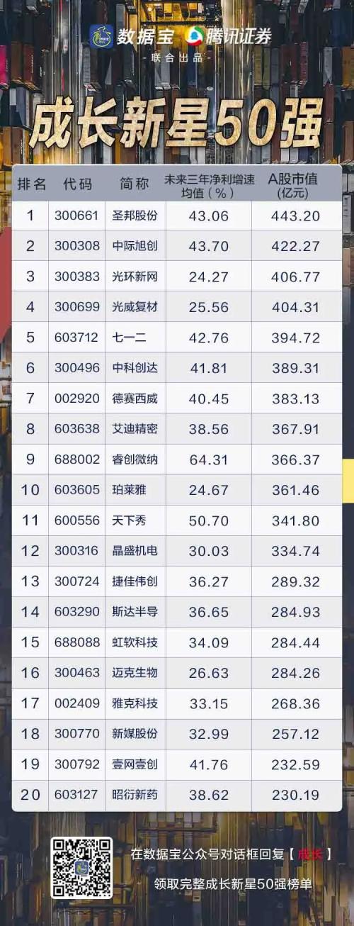 一文打盡潛力牛股,四大主線挖掘下半年投資機會!國家隊與外資抱團它們(文末有彩蛋)