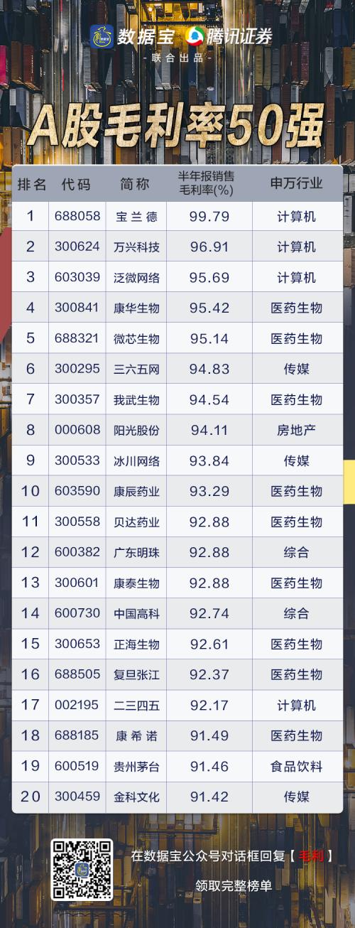 一文打盡潛力牛股,四大主線挖掘下半年投資機會!國家隊與外資抱團它們(文末有彩蛋)