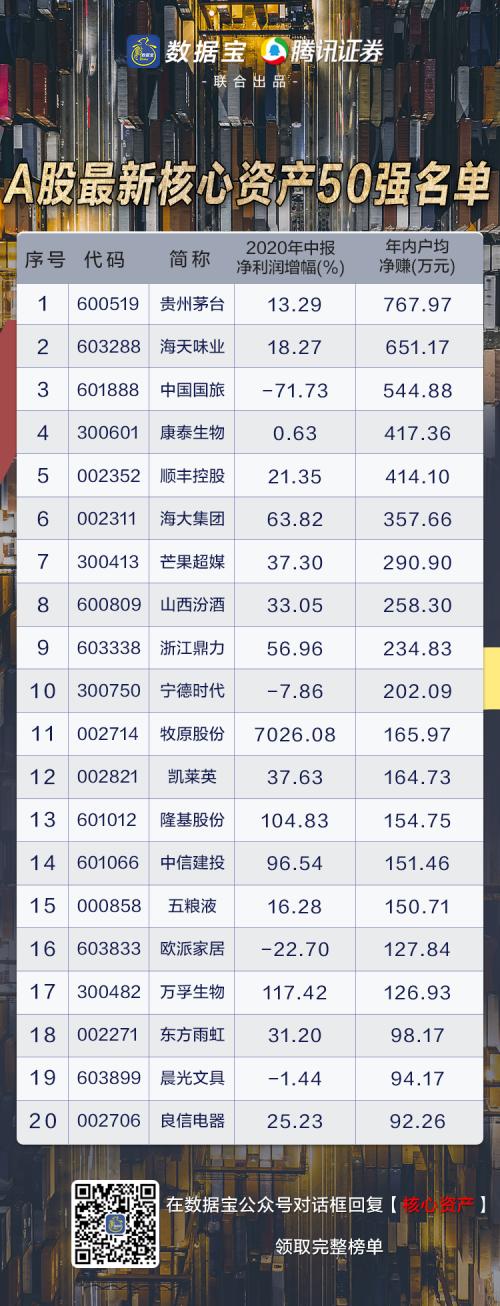 一文打盡潛力牛股,四大主線挖掘下半年投資機會!國家隊與外資抱團它們(文末有彩蛋)