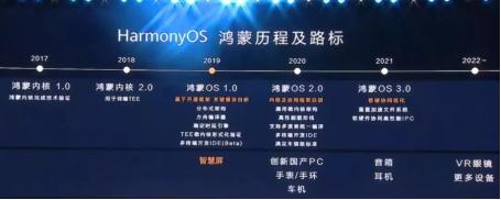 斷供倒計(jì)時(shí)！華為大招來(lái)了：鴻蒙2.0將亮相，鴻蒙手機(jī)明年推出！這些概念股要火了？