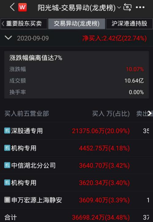 逾30億元增持13.53%股份!保險(xiǎn)巨頭泰康相中這家上市房企,有何玄機(jī)?