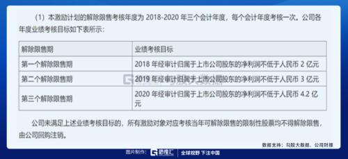 被馮柳選中的特斯拉供應(yīng)商 |劇本在手,業(yè)績(jī)(演戲)不愁