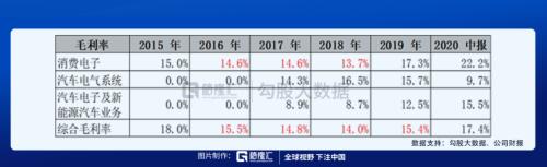 被馮柳選中的特斯拉供應(yīng)商 |劇本在手,業(yè)績(jī)(演戲)不愁