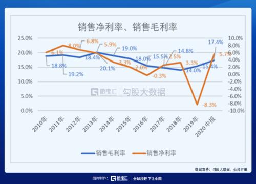 被馮柳選中的特斯拉供應(yīng)商 |劇本在手,業(yè)績(jī)(演戲)不愁