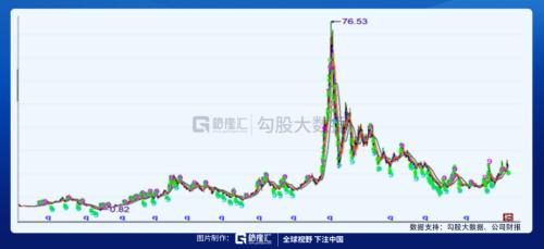 被馮柳選中的特斯拉供應(yīng)商 |劇本在手,業(yè)績(jī)(演戲)不愁