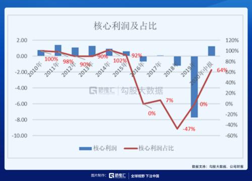 被馮柳選中的特斯拉供應(yīng)商 |劇本在手,業(yè)績(jī)(演戲)不愁