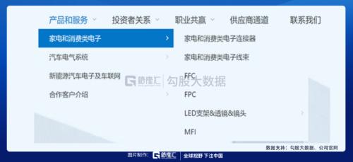 被馮柳選中的特斯拉供應(yīng)商 |劇本在手,業(yè)績(jī)(演戲)不愁