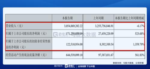 被馮柳選中的特斯拉供應(yīng)商 |劇本在手,業(yè)績(jī)(演戲)不愁