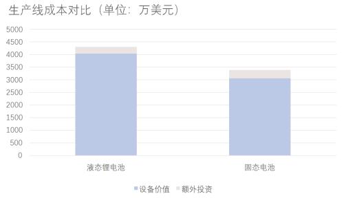 固態(tài)電池:解決「里程焦慮」的未來(lái)答案?