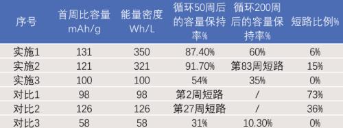 固態(tài)電池:解決「里程焦慮」的未來(lái)答案?
