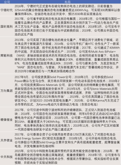 固態(tài)電池:解決「里程焦慮」的未來(lái)答案?