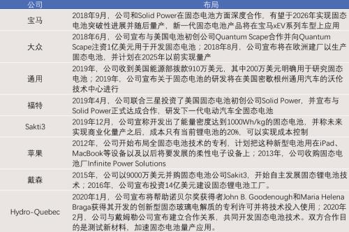 固態(tài)電池:解決「里程焦慮」的未來(lái)答案?