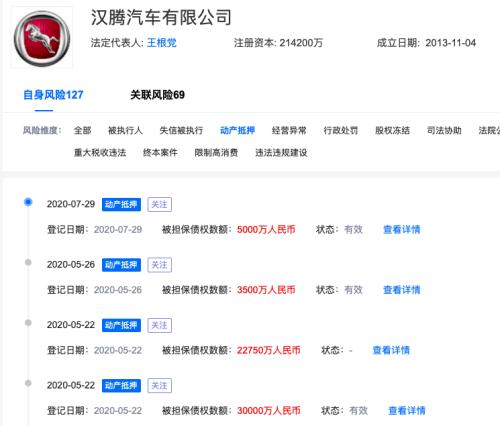 漢騰汽車“暴雷” ! 欠薪停工、生產(chǎn)設備遭抵押,解決拖欠員工工資問題成頭等大事