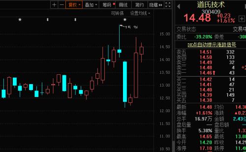 需求缺口或超萬(wàn)噸!鋰電池重要原料價(jià)格上漲,概念龍頭一度飆漲14%,4股機(jī)構(gòu)看好