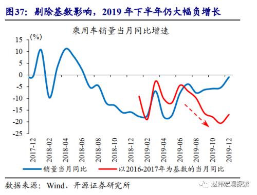 重磅深度 | 汽車:拉動經濟的“第三支柱”(開源證券·趙偉)
